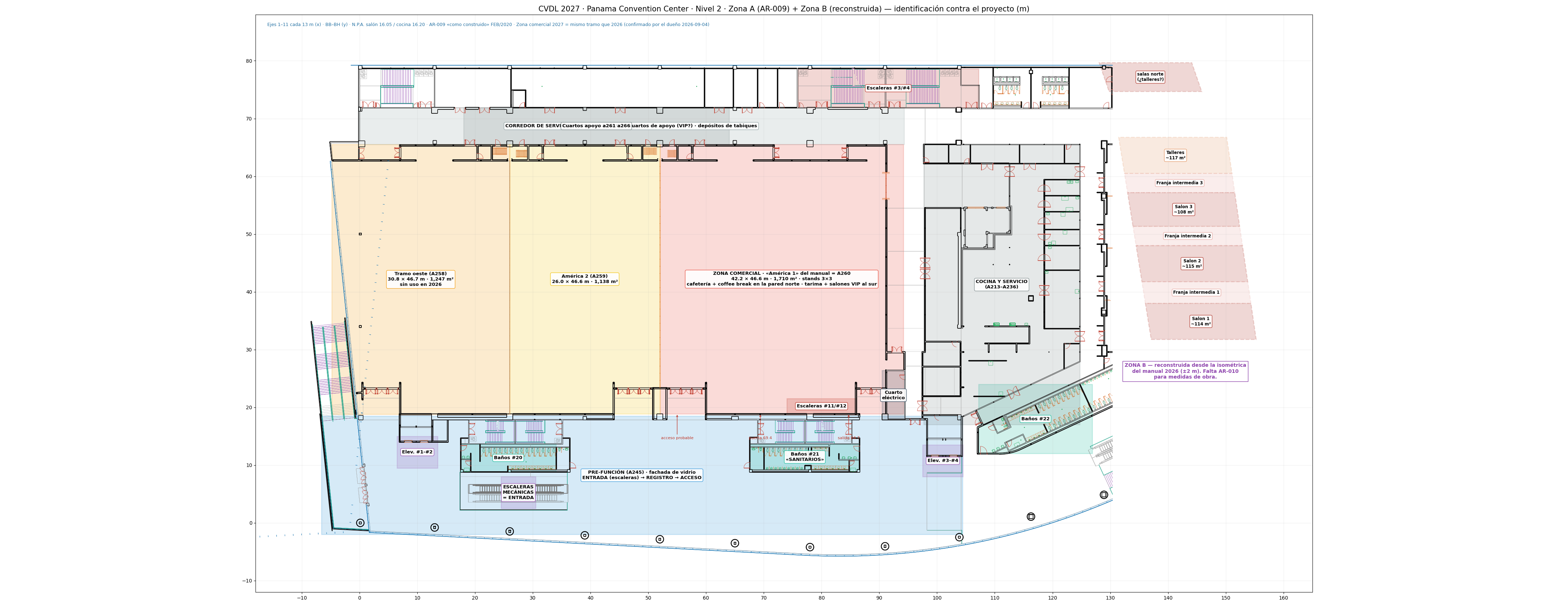 Plano del nivel 2 del Panama Convention Center con las zonas del congreso: pre-función con registro, zona comercial América 1, baños, cocina y salones 1 a 3 y talleres en la zona B.